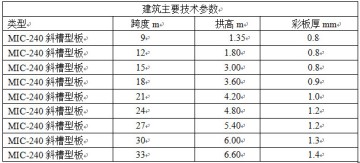 拱形屋頂設計參數與跨度板厚對照
