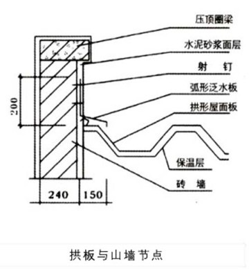 拱形屋頂山墻弧形泛水板設計與屋面板連接方法