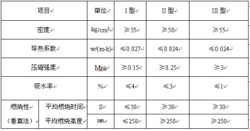 拱形屋頂保溫施工方案對比與材料選擇指南