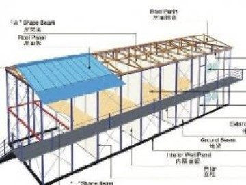 鋼結構施工技術與構件連接方法詳解