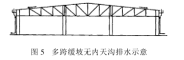 工業廠房屋頂設計方案_從傳統到綠色智能